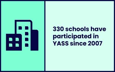 Stat graphic - 330 schools have participated in YASS since 2007
