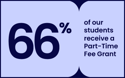 66 per cent of our students receive a Part-Time Fee Grant
